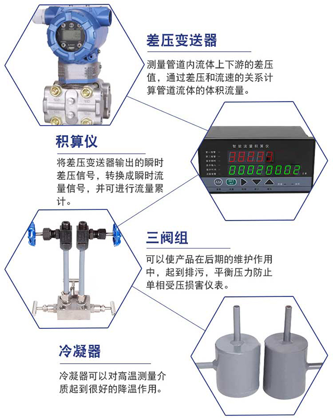 dn500孔板流量計細(xì)節(jié)展示圖